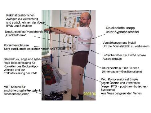 Korsett-Erkärung.jpg