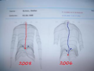 Vergleich 2006 - 2008