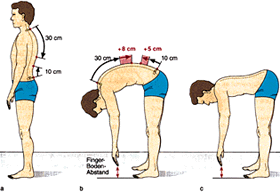 Messung der Restbeweglichkeit der WS nach SCHOBER / OTT